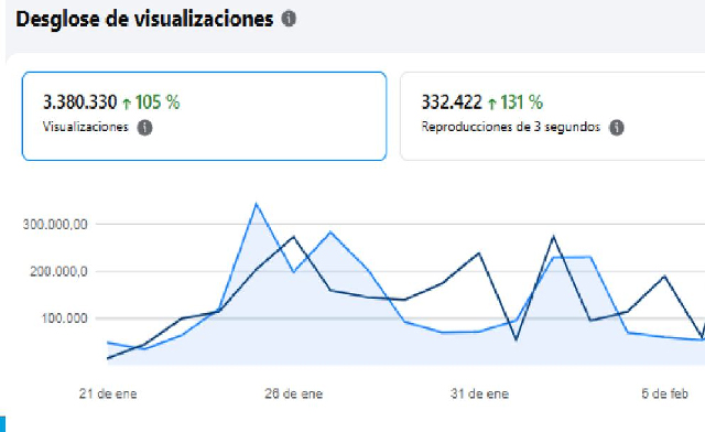 Ñuka Tv tendencia en Pichincha